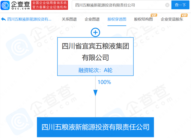 五粮液进军新能源背后，是宜宾动力电池产业的一路狂飙