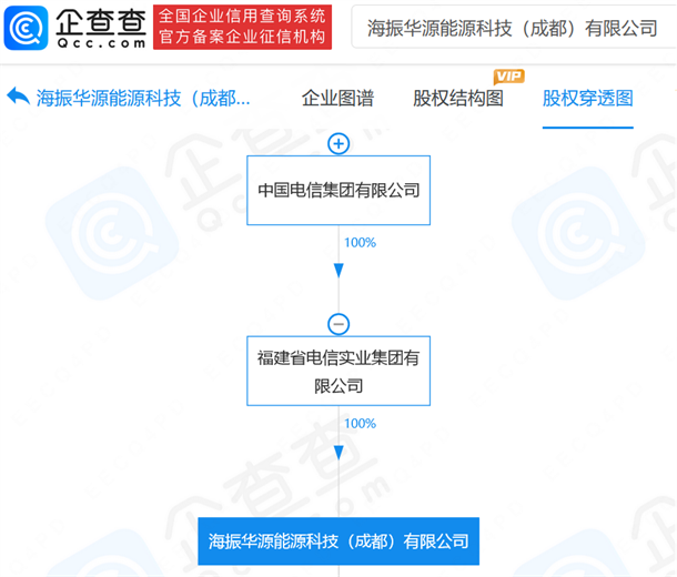 五粮液进军新能源背后，是宜宾动力电池产业的一路狂飙