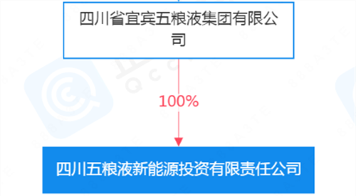 市值 6676 亿，又一巨头进军储能领域！