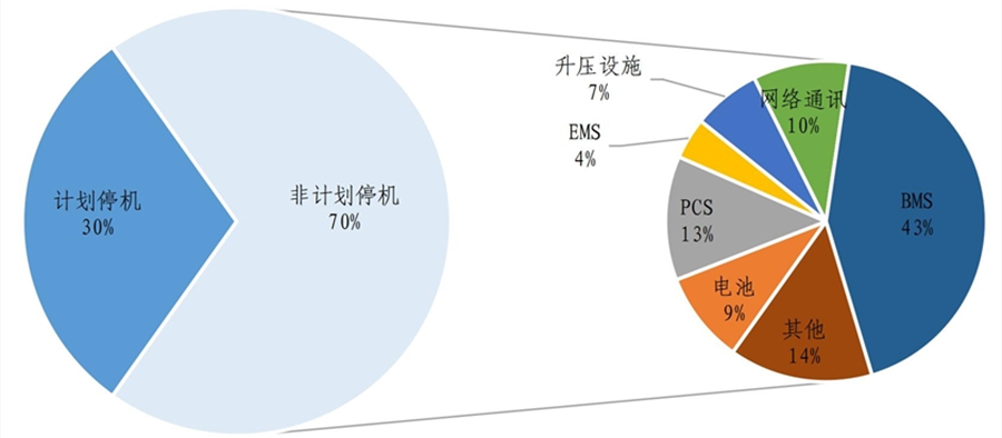 当下电化学储能产业发展的喜与忧