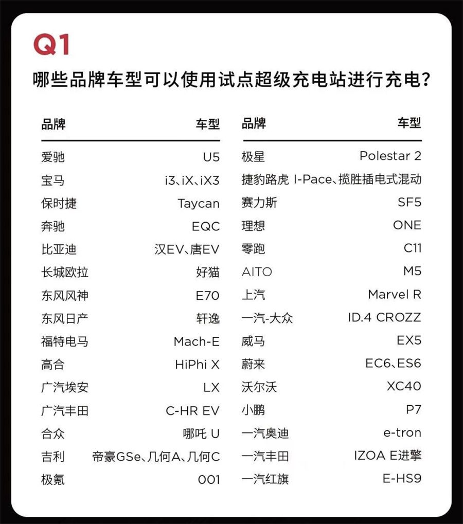 特斯拉中国试点向第三方开放充电网络：首批 10 座超充、37 款车型