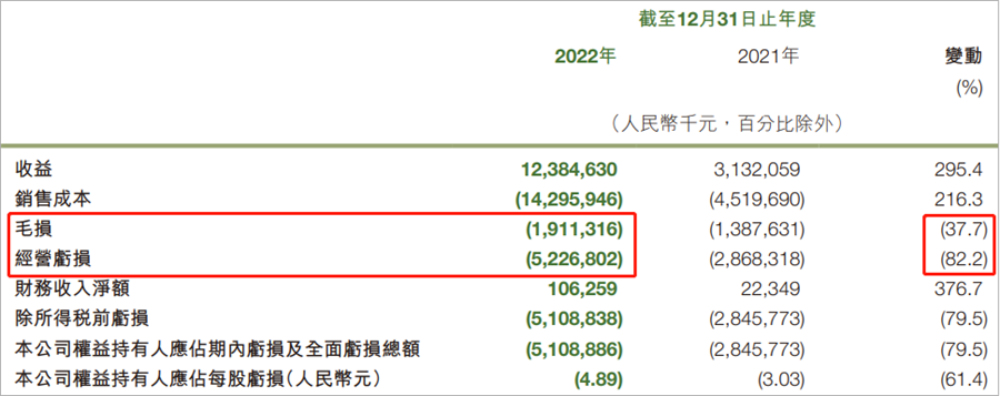 车企大佬工资全流出！去年李想给李铁发了 1 个亿