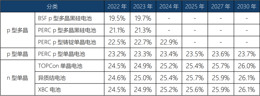 ABC 电池：是爱旭股份的核武器，还是美丽花火？