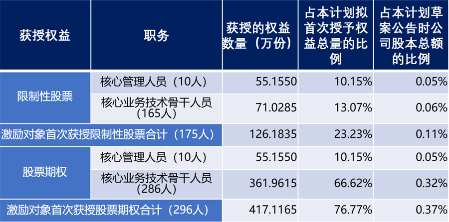 ABC 电池：是爱旭股份的核武器，还是美丽花火？