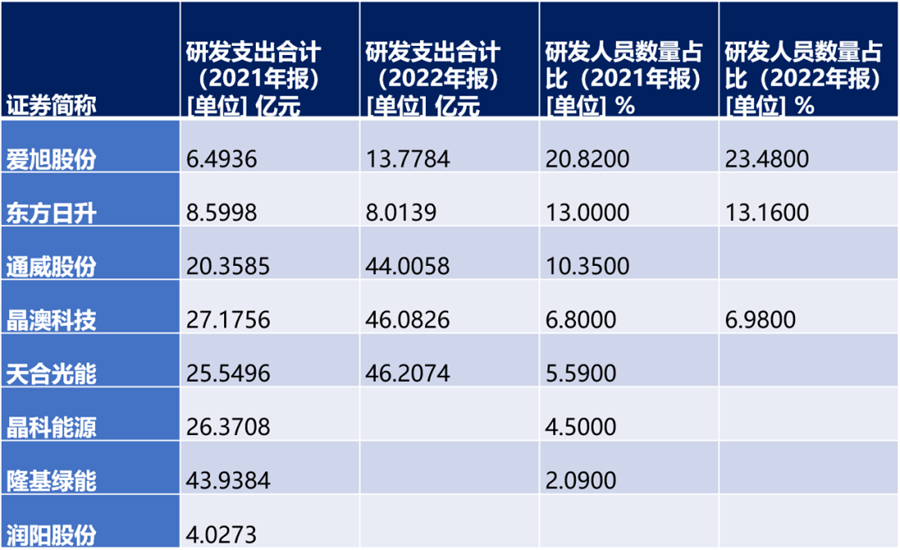 ABC 电池：是爱旭股份的核武器，还是美丽花火？