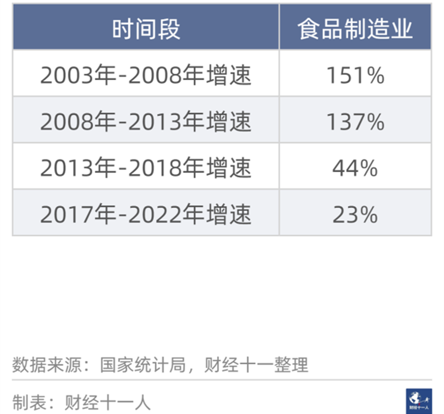 从过去二十年数据看，哪些行业未来会高速增长