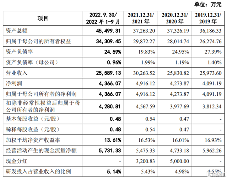 泛源科技闯关创业板，上市前巨额分红，毛利率逐年下滑