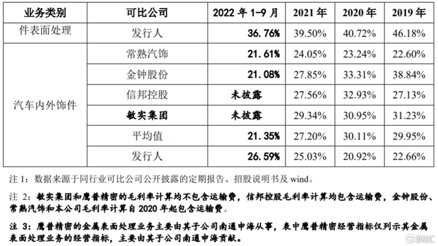 泛源科技闯关创业板，上市前巨额分红，毛利率逐年下滑