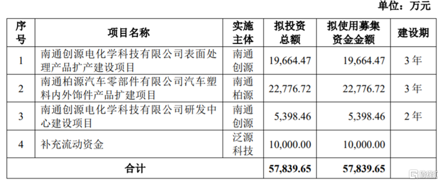 泛源科技闯关创业板，上市前巨额分红，毛利率逐年下滑