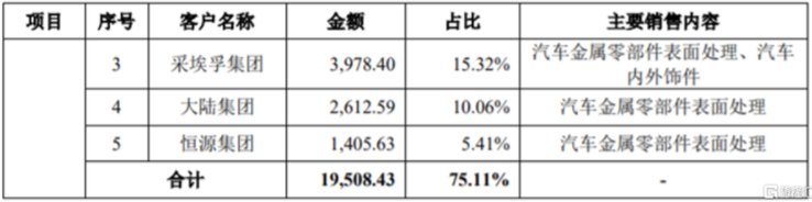 泛源科技闯关创业板，上市前巨额分红，毛利率逐年下滑