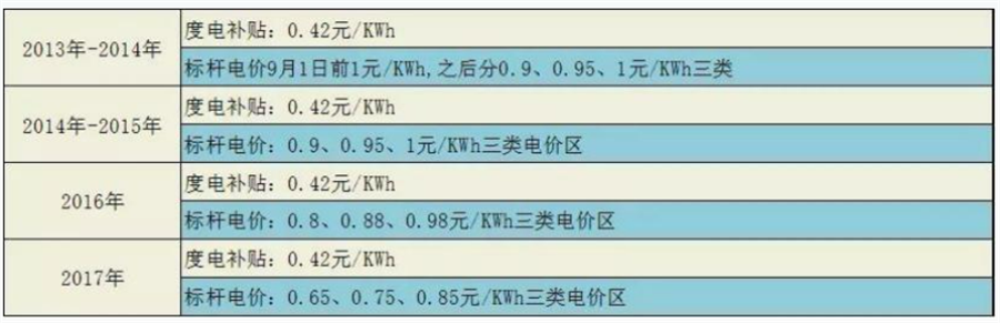 中国光伏往事:首富跌落,光伏永生 中国光伏往事:首富跌落,光伏永生