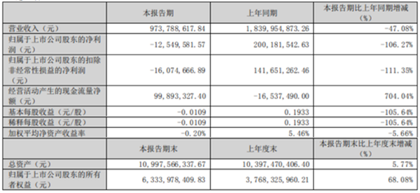 蔚蓝锂芯绿不易收