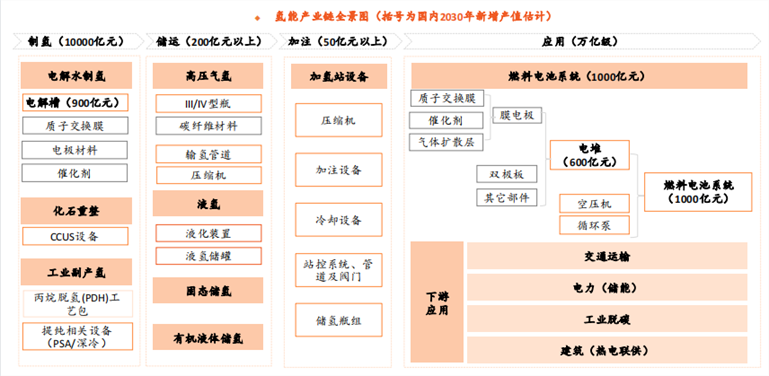 氢能产业：万亿市场的痛点与机遇