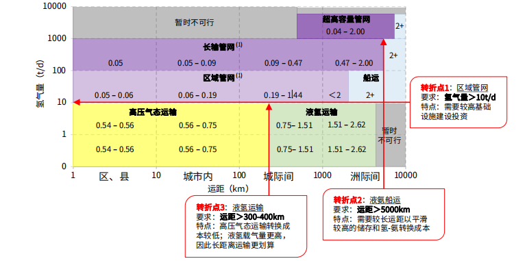 氢能产业：万亿市场的痛点与机遇