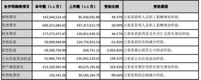 惊人！欣旺达亏了！