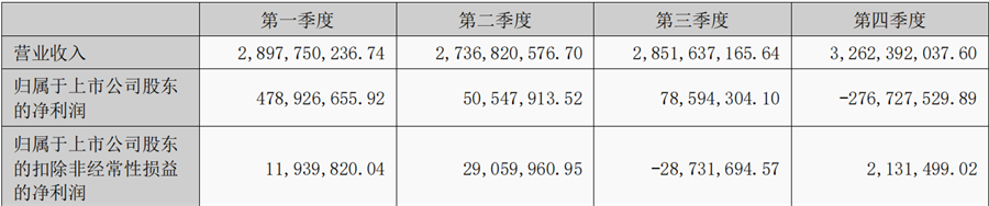 储能龙头南都电源一季度净利润同比下降 78.88%，董秘：实际盈利非常可观