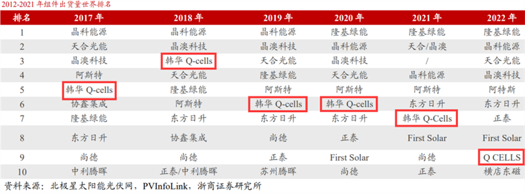 韩国、印度光伏制造业，会否对我国海外市场构成威胁？