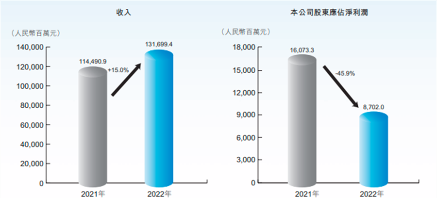 山东最大民企入局，“铝王”魏桥造车，杀手锏是什么？