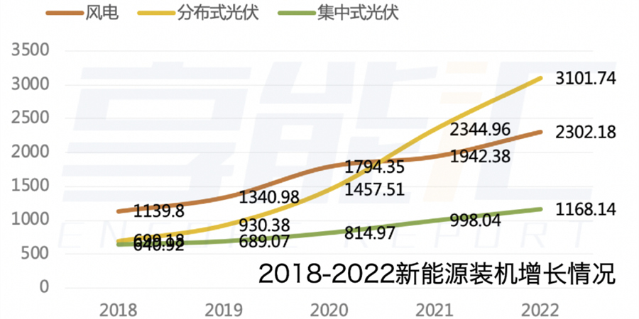 21 个小时！山东劳动节开启最长负电价时段