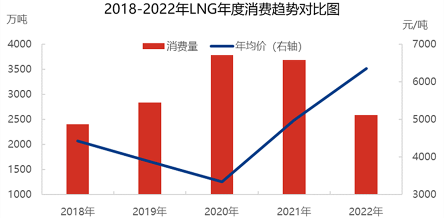 重磅!2022 年十大 LNG 贸易商揭晓!状元无悬念,新增新面孔! 重磅!2022 年十大 LNG 贸易商揭晓!状元无悬念,新增新面孔!
