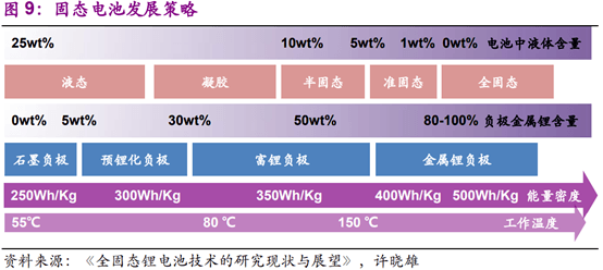 卖吹风机的戴森，进军储能