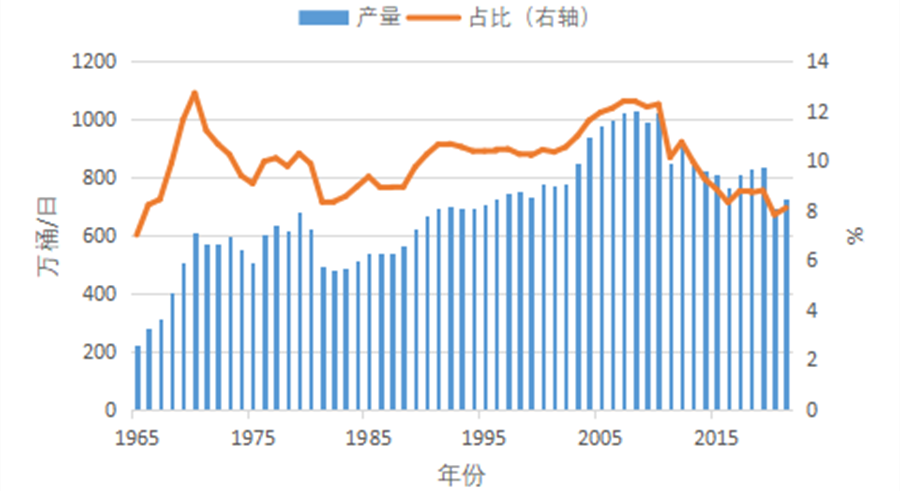 苏丹内乱对中国石油安全的启示