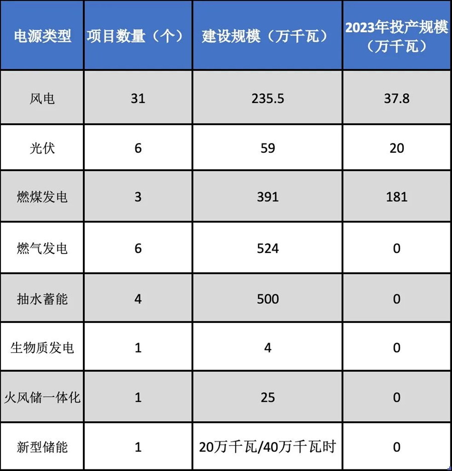 川渝特高压项目提速