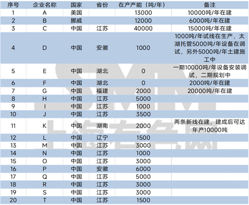 受供需缺口刺激，高纯石英砂价格高速上涨！