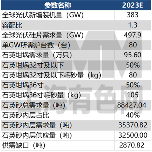 受供需缺口刺激，高纯石英砂价格高速上涨！