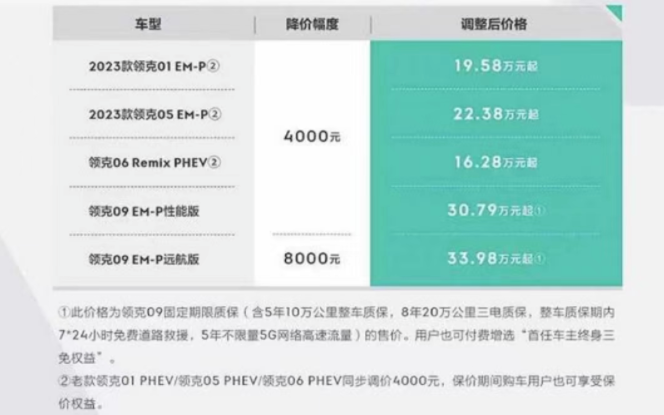回暖信号拉响?特斯拉涨价后,这家车企降价 回暖信号拉响?特斯拉涨价后,这家车企降价