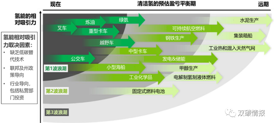 国际氢能领域近期战略布局解读(图1)
