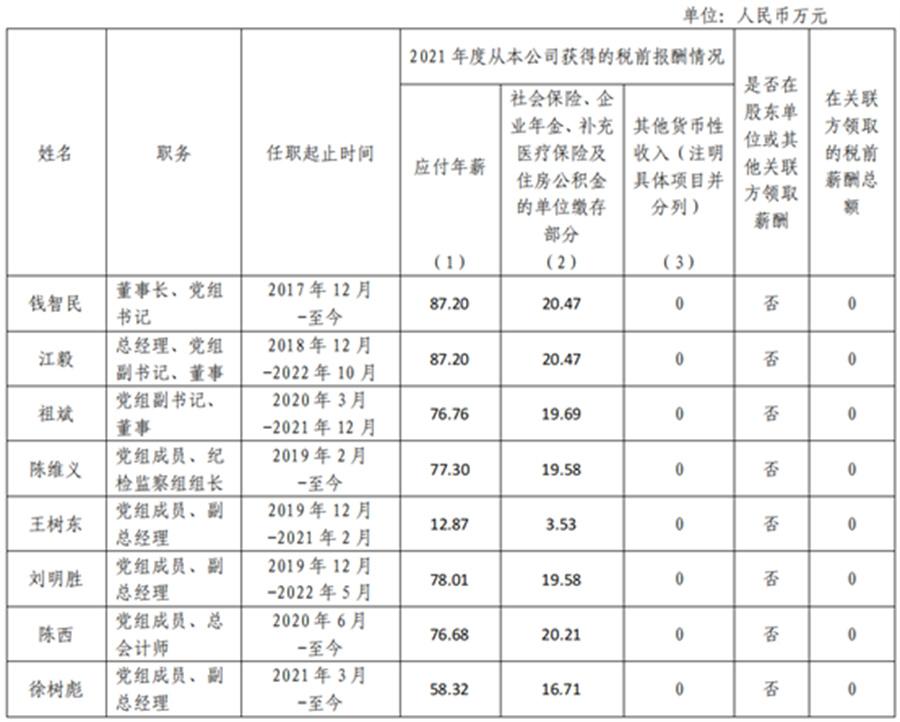 三峡集团有限公司国家能源投资集团有限责任公司中国广核集团有限公司