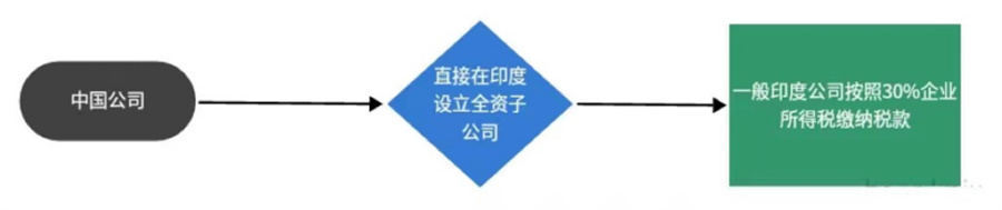 涉嫌逃税，印度要调查中国40家光伏企业？(图3)