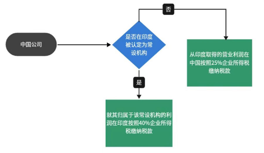 涉嫌逃税，印度要调查中国40家光伏企业？(图2)