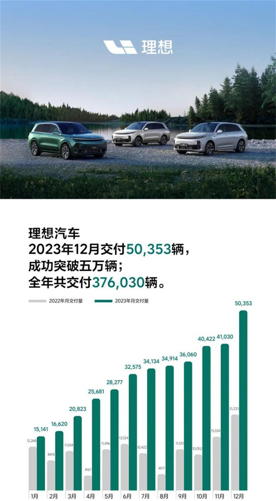 新能源造車2023年成績單比亞迪廣汽埃安領跑理想穩坐新勢力銷冠之位