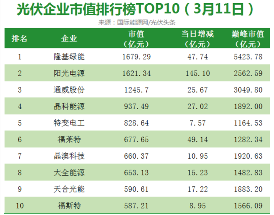 光伏太阳能板块的股票图片