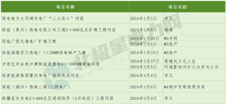 五大发电集团最新成绩单PK！大唐集团“浴火重生”？(图1)