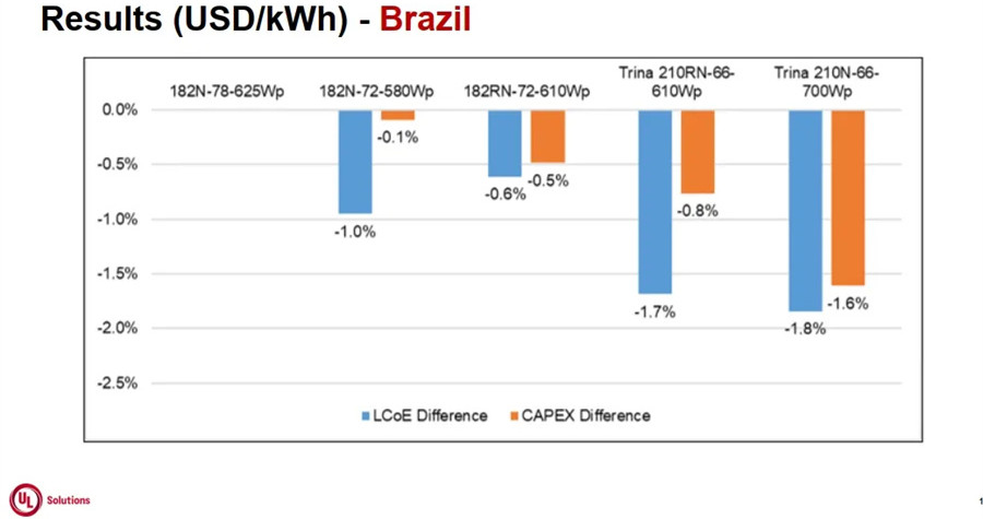 支持心率、血氧、血压等生命体征监测的技术与可穿戴硬件等层出不穷