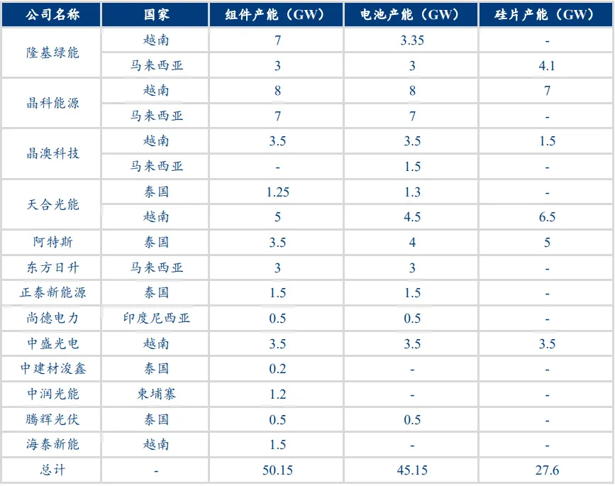 海外光伏市场现状如何？我国4月份光伏产品海关出口数据出炉！(图1)
