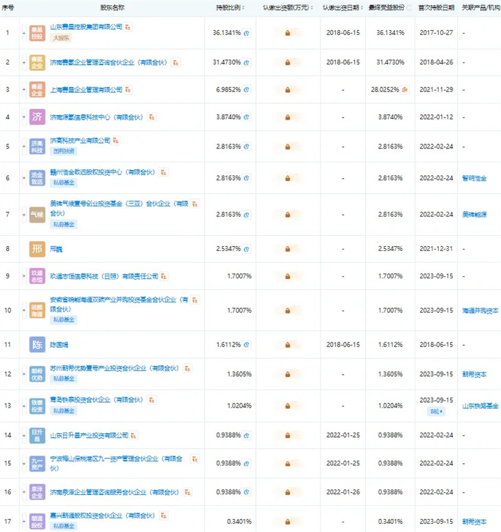 接连有企业退出，氢能赛道怎么了？(图1)