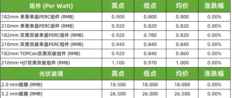 十万火急！隆基等组件厂联手，欲破低价中标机制(图1)