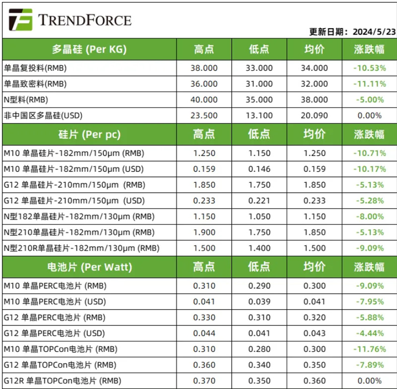 十万火急！隆基等组件厂联手，欲破低价中标机制(图2)