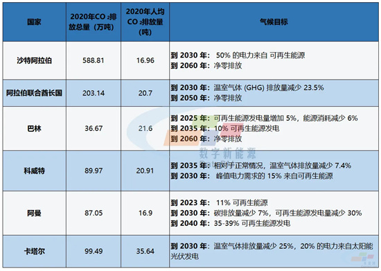 “黄金跳板”失势在即，中国光伏企业又盯上这一热土(图3)
