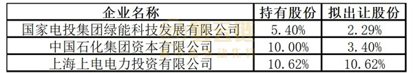 国电投系和中石化系拟出让舜华股份，京城有意“接盘”(图1)