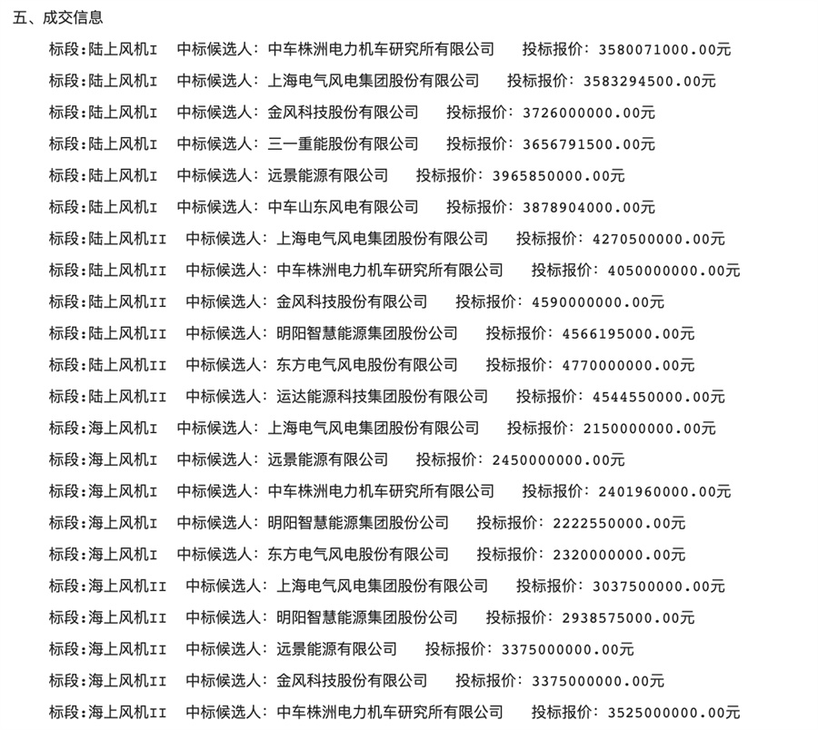 9家整机商竞争10GW风电项目，谁是最后赢家？(图2)