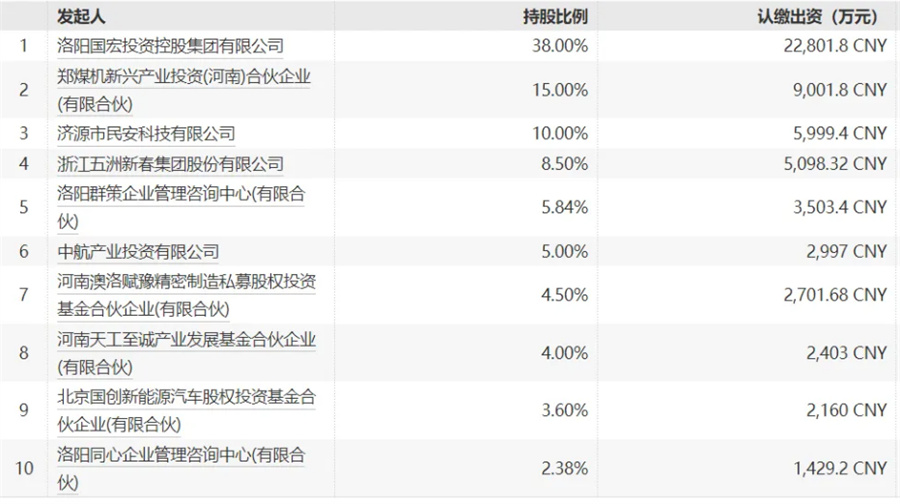让董明珠垂青的风电细分龙头，要IPO了！(图1)