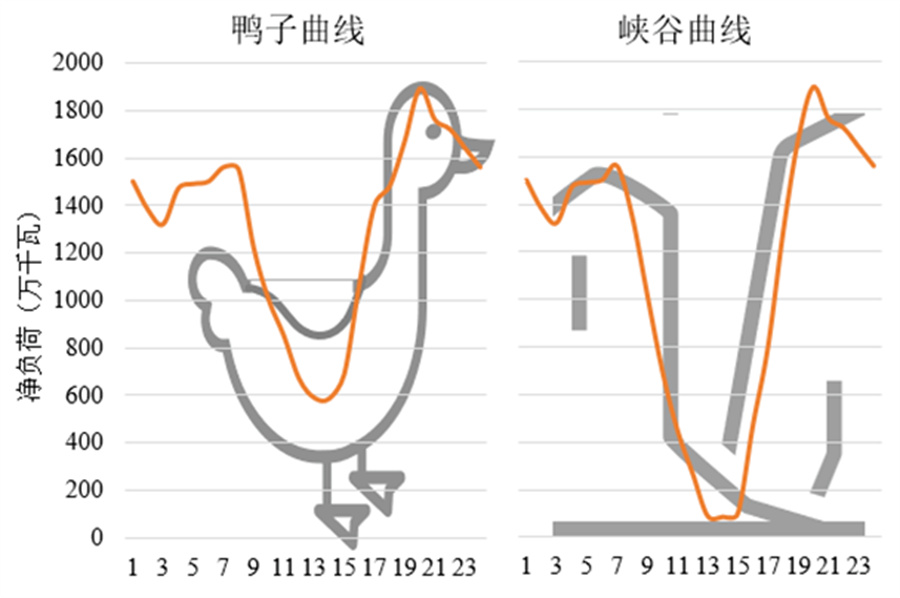 光伏第一大省现货市场转正：新能源加速入市是福还是祸？(图1)