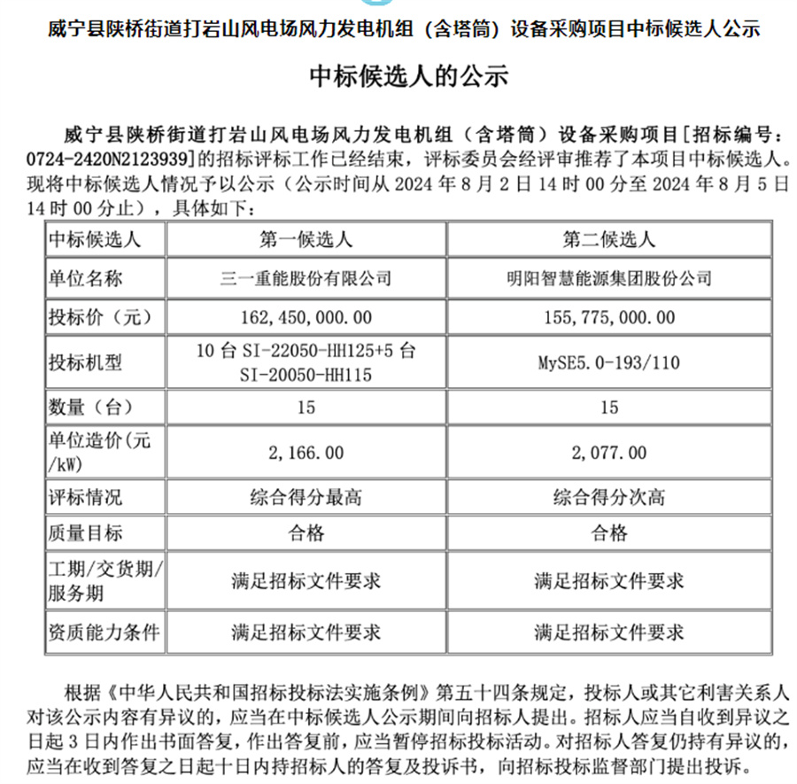 4.82亿风机订单！这家整机商独揽(图1)