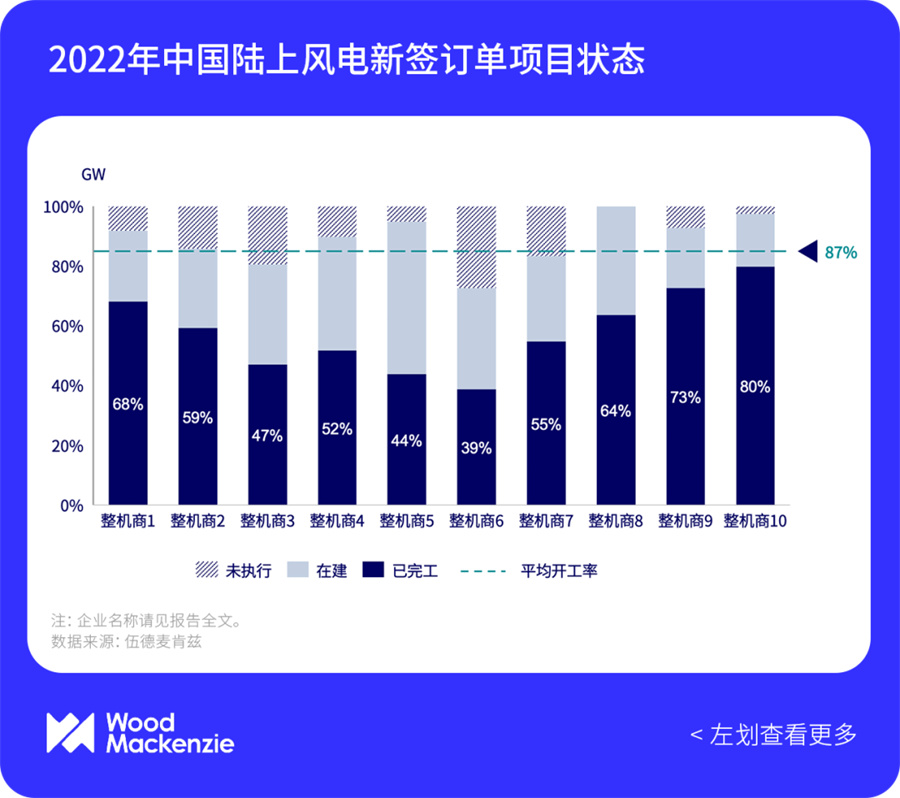 2024年上半年度，中国风电整机商风机订单量排名(图1)