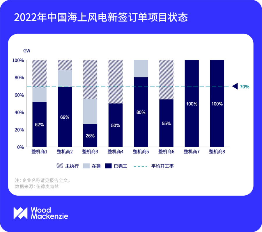 2024年上半年度，中国风电整机商风机订单量排名(图2)